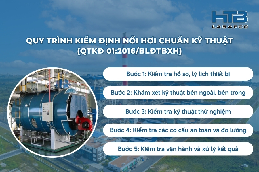 Quy Định Về Kiểm Định Nồi Hơi: Cập Nhật Mới Nhất 2025 và Hướng Dẫn Toàn Diện