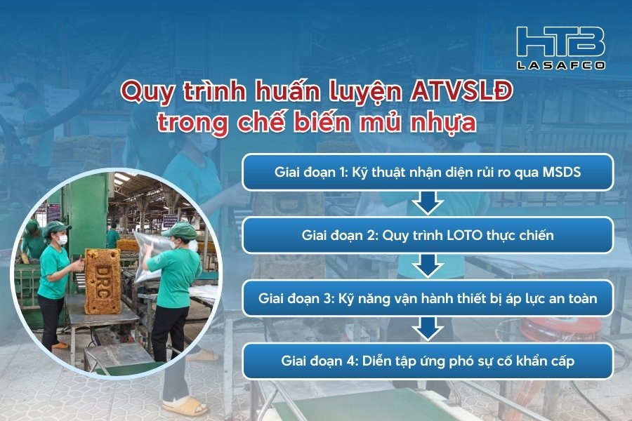 ATVSLĐ Trong Chế Biến Mủ Nhựa: Nhận Diện Nguy Cơ Và Chiến Lược Đào Tạo 2026