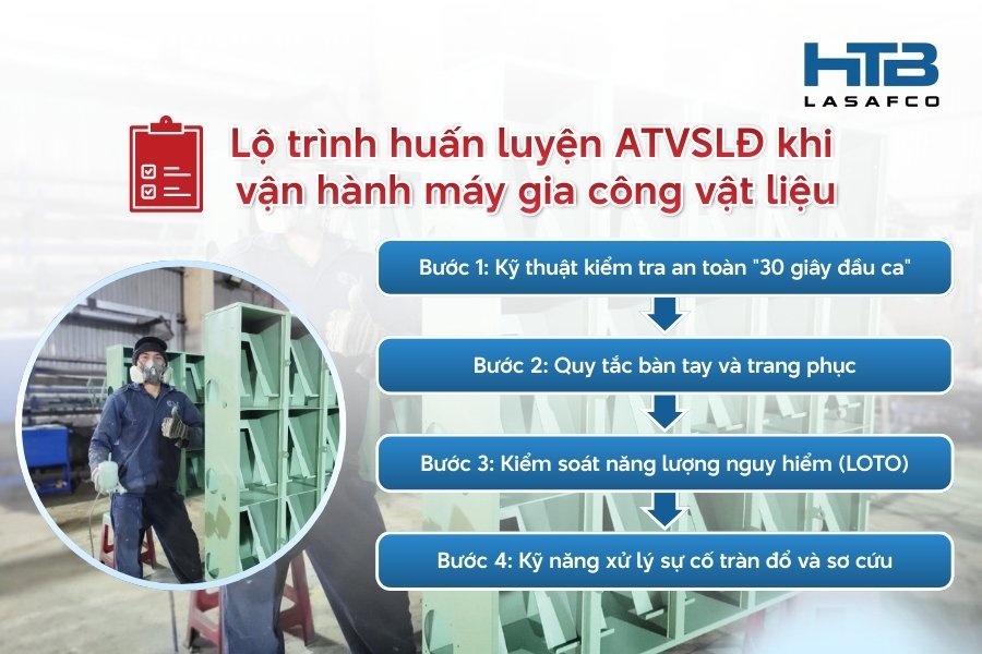 Hướng Dẫn ATVSLĐ Khi Vận Hành Máy Gia Công Vật Liệu Mới Nhất 2026